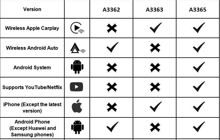 Which One will be Your Most Ideal Carplay Box
