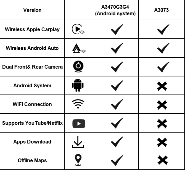 What will Android 13.0 System Bring to Us
