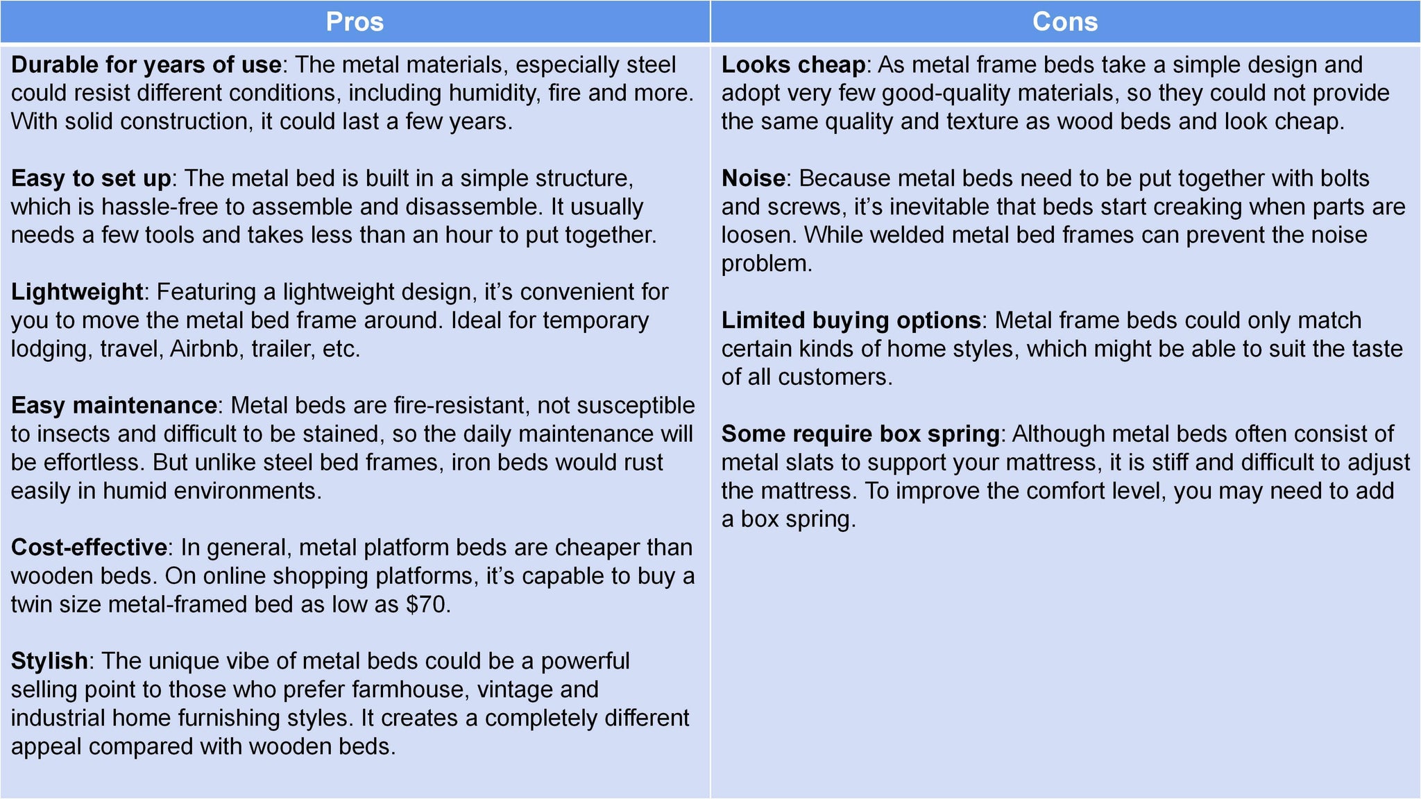 pros and cons of metal bed