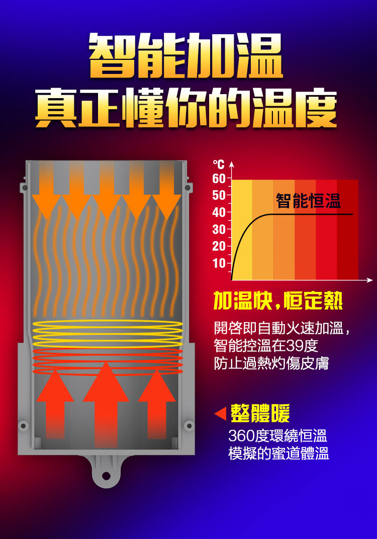 恒温加热飞机杯