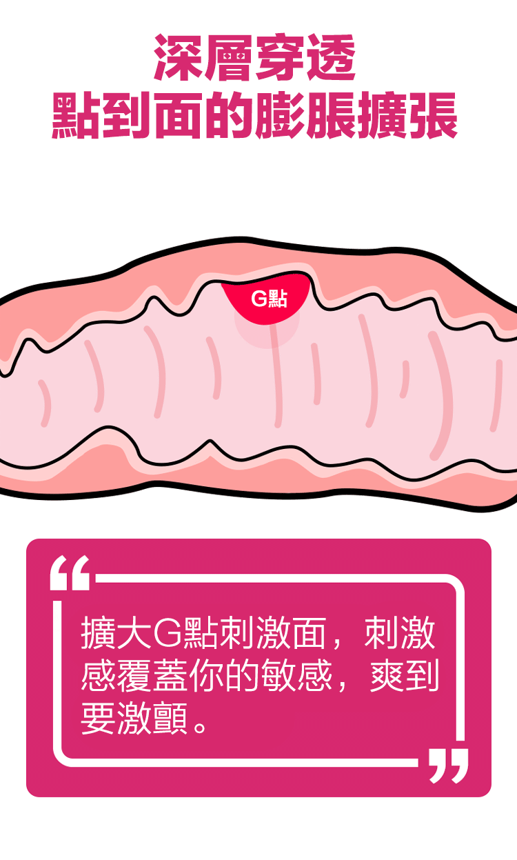 Orgie跳跳糖G點高潮液 | 深層穿透,擴大刺激面