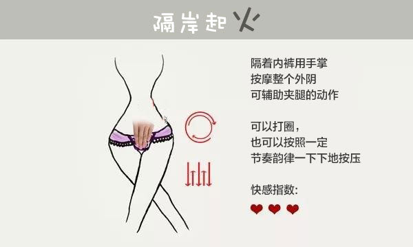 處女自慰第1式:隔岸起火