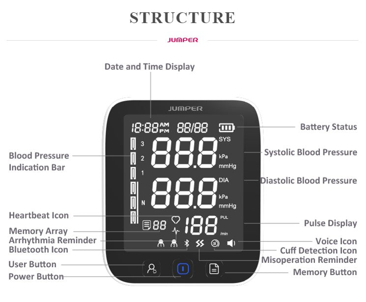 Jumper JPD-HA121 Blood Pressure Monitor (22-36 cm)