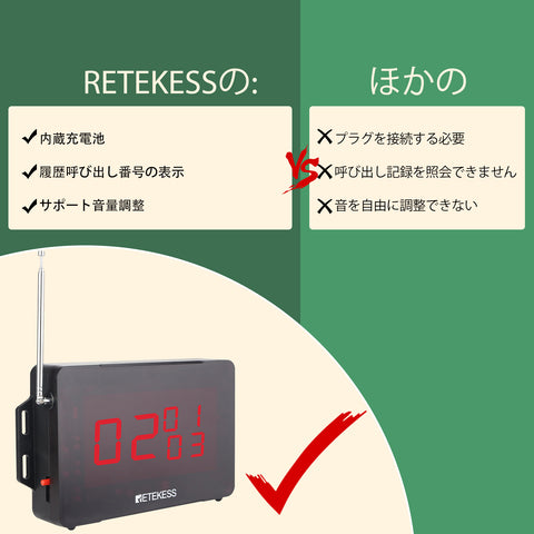 retekess 呼び出しベル