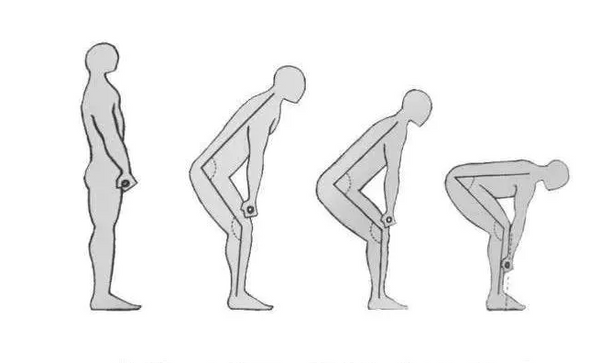 Joint movement