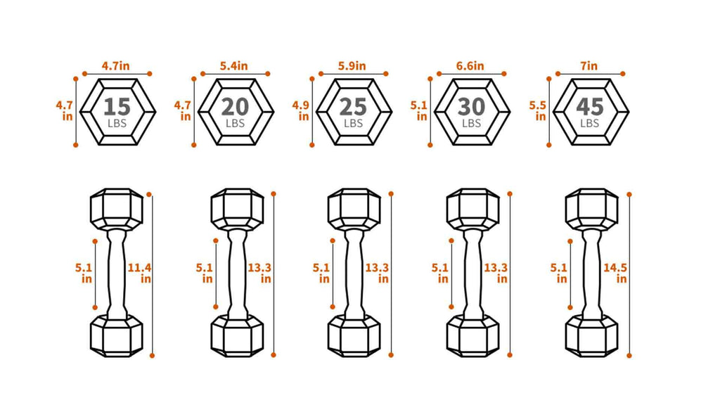 rubber dumbbell weight set size