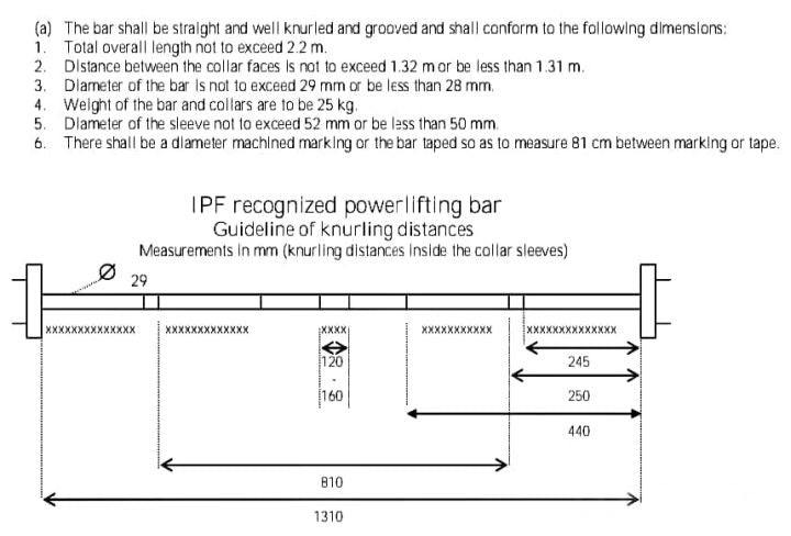 IPF certified barbell standards