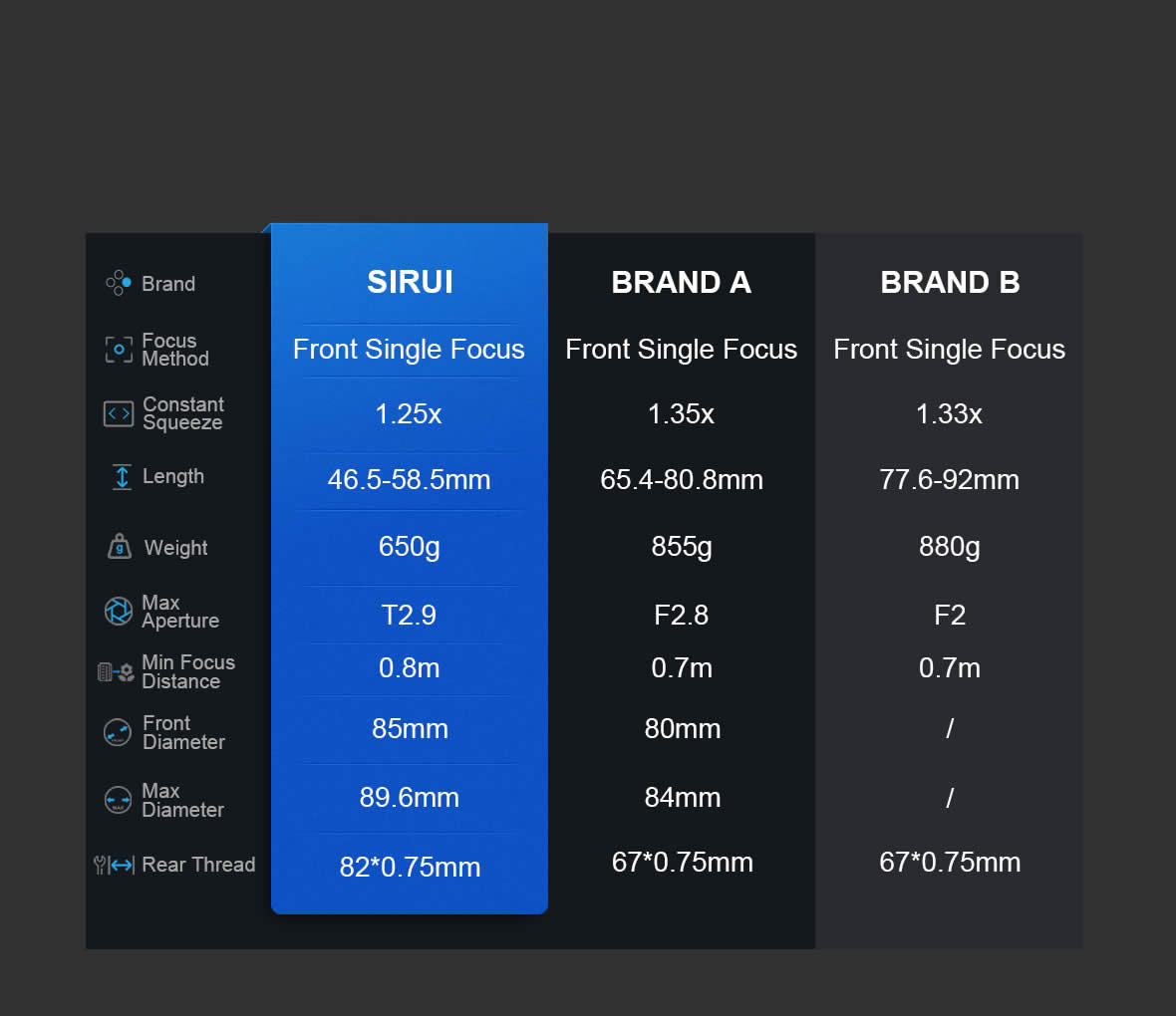 SIRUI 1.25x Anamorphic Adapter