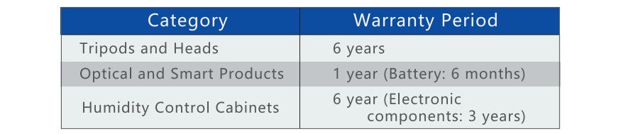 sirui warranty