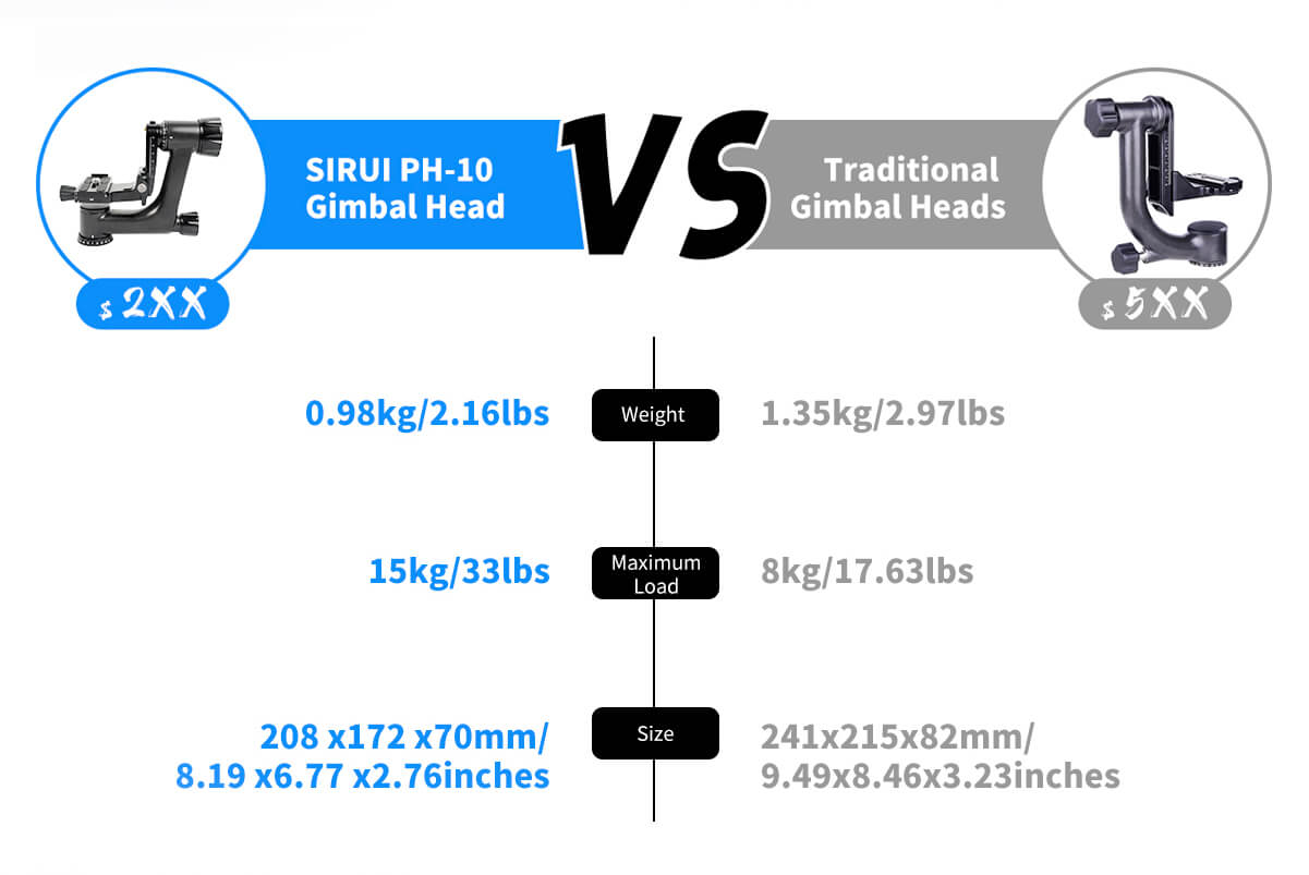 SIRUI PH-Series Carbon Fiber Gimbal Head (PH-10)