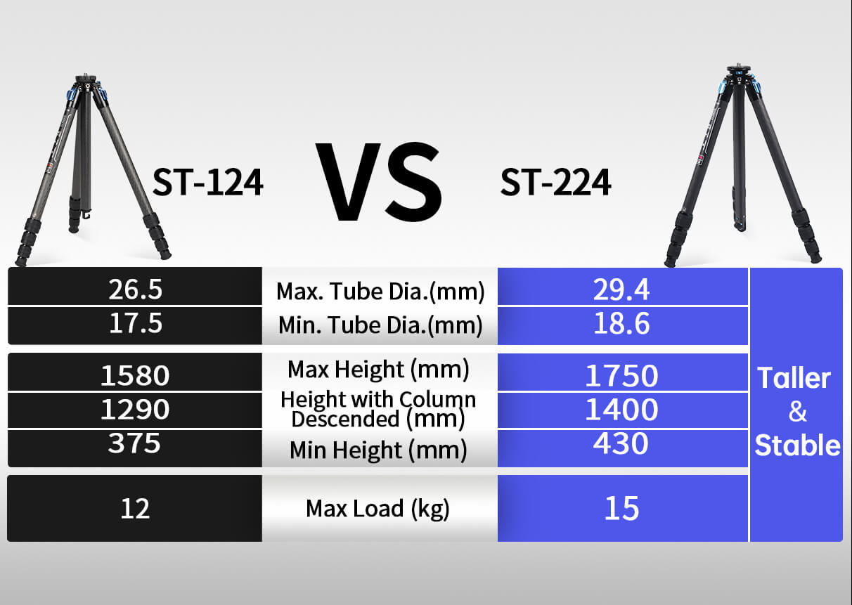 ST-224+VH-10