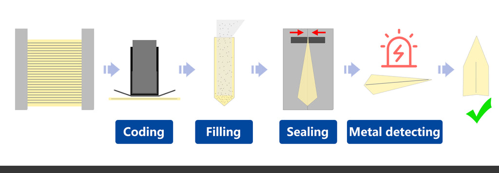 ZONESUN ZS-PFSL1 Automatic Powder Auger Filing Sealing Machine: Pioneering Automation To Revolutionise Powder Packaging Process
