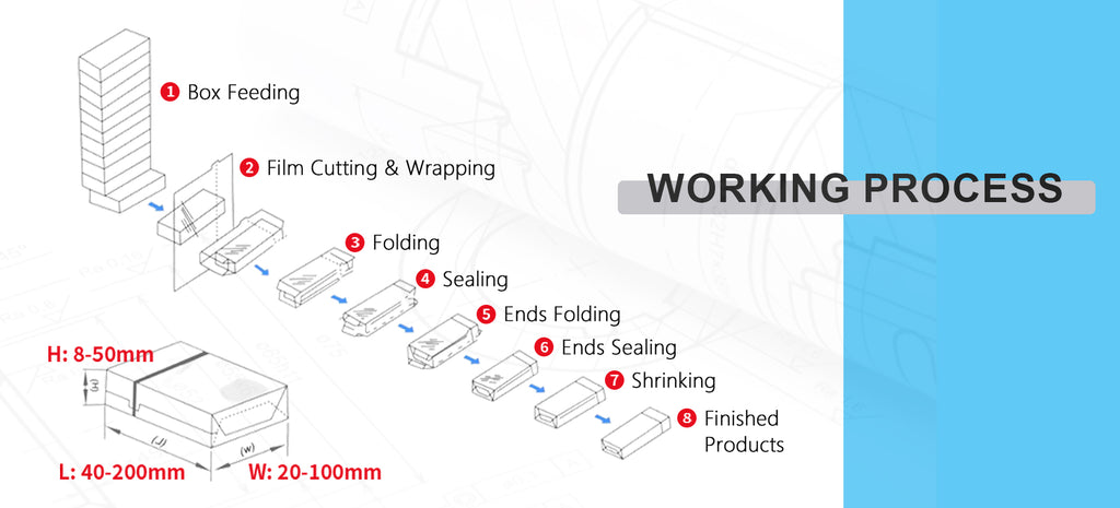 ZONESUN ZS-TD280 AUTOMATIC CELLOPHANE WRAPPING MACHINE