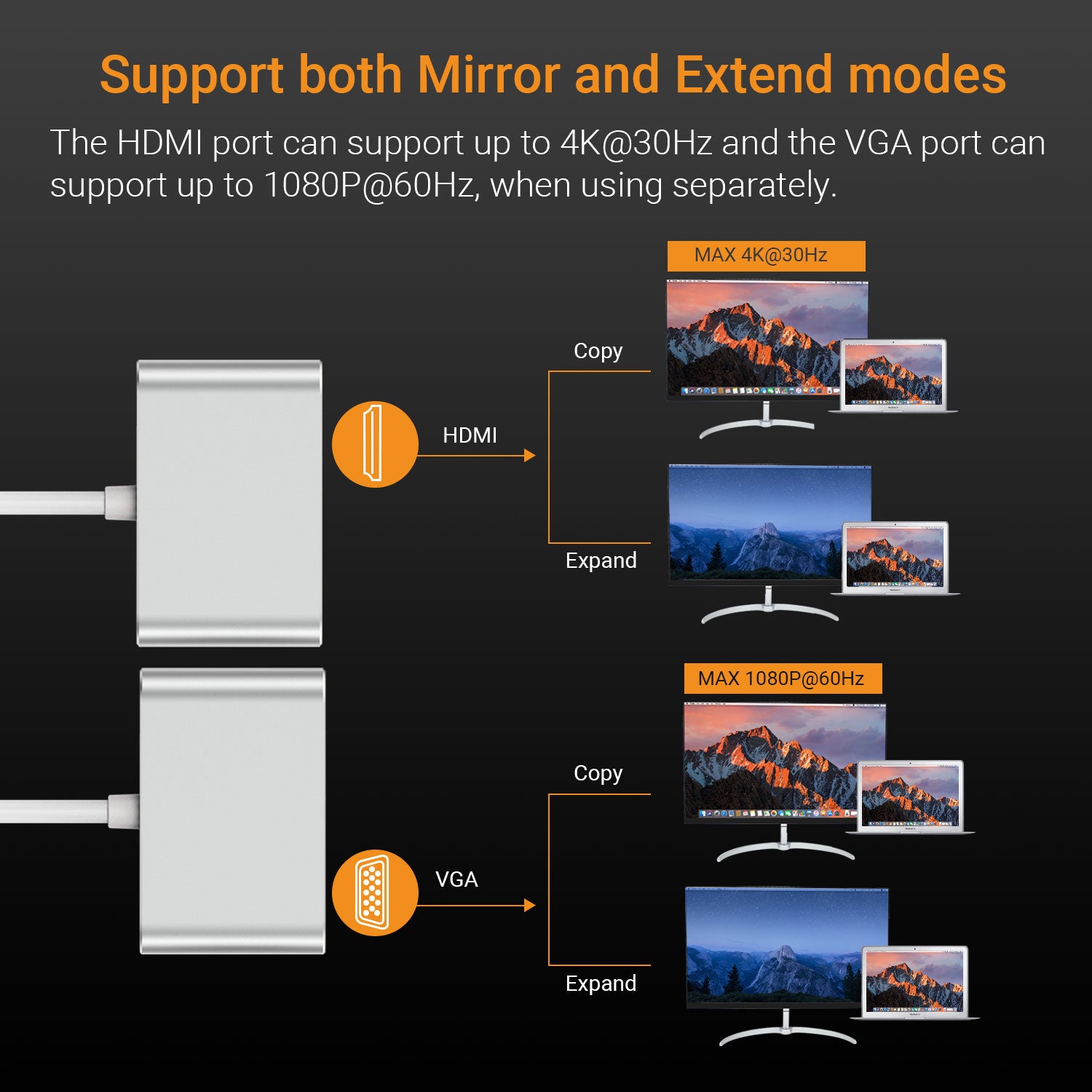 Support Mirror and Extend Modes