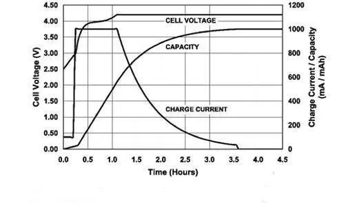 How to optimize battery life and longevity