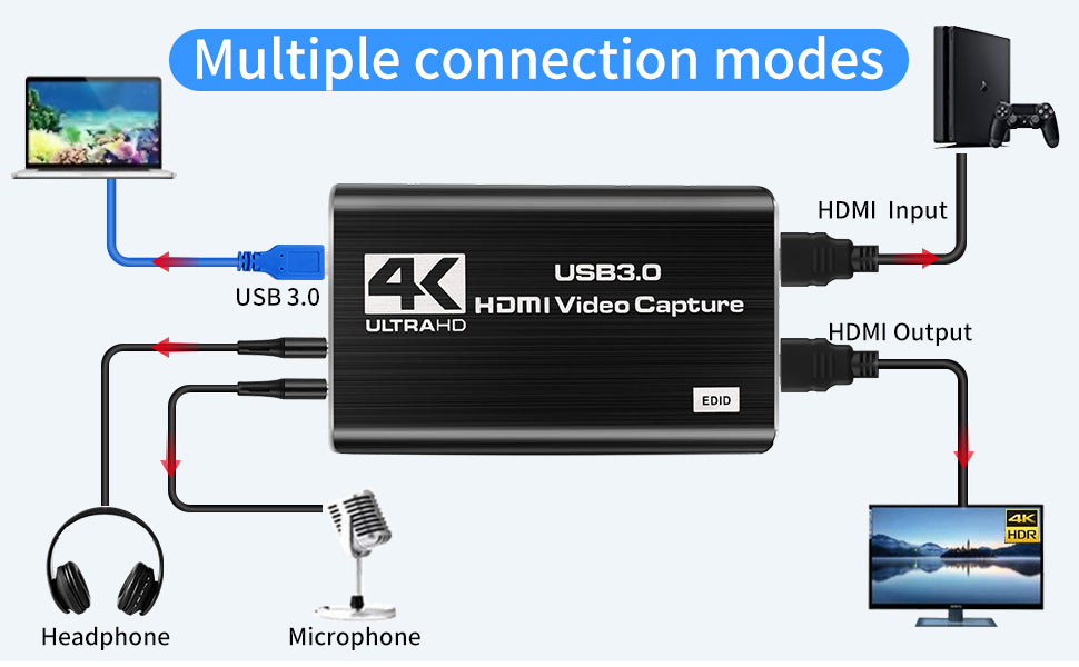 4K Video Capture Card USB 3.0 1080P 60fps HDMI Audio Video Capture