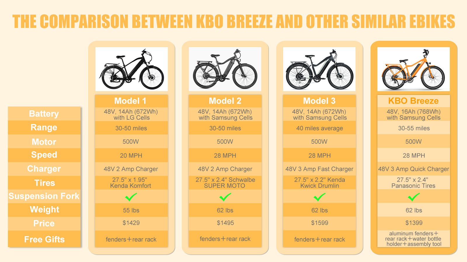 kbo breeze comparing with other similar electric bikes