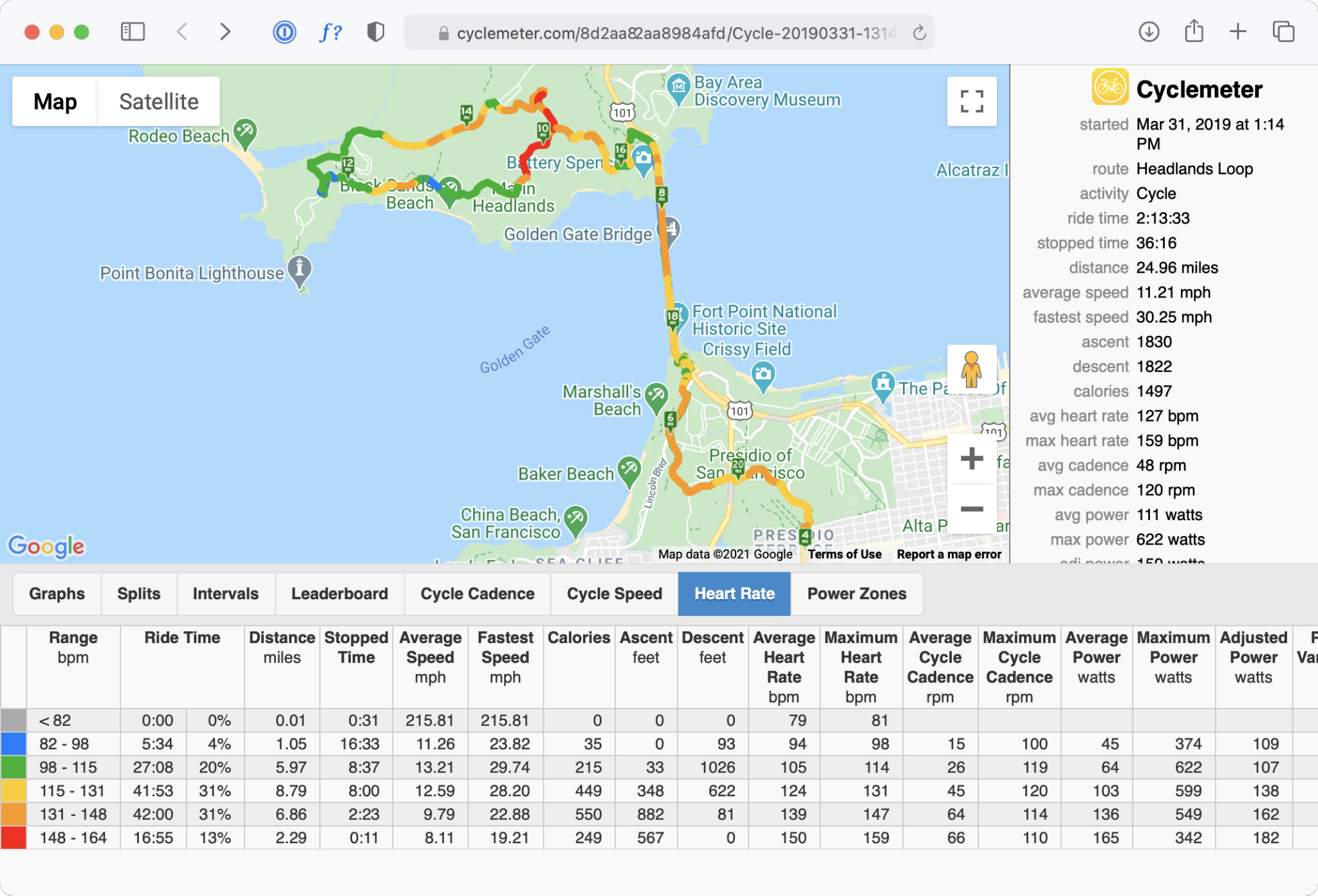 ebiking apps for iphone Cyclemeter