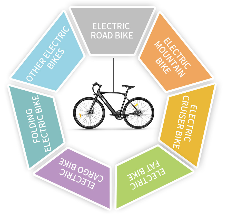 electric bike classification by style