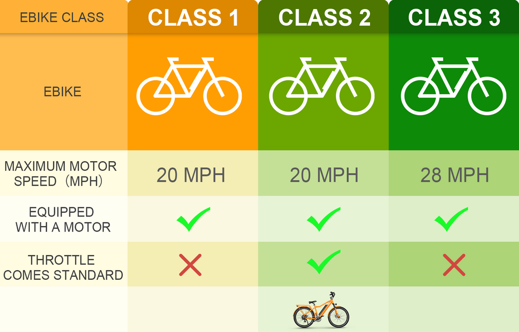 electric bike classification by class