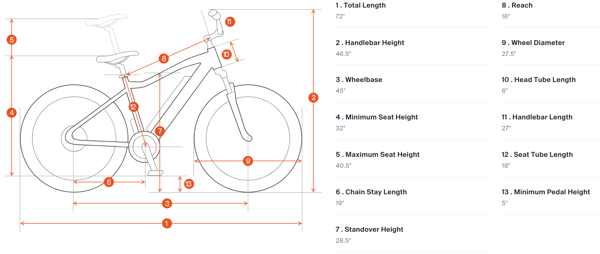 electric bike standover height chart