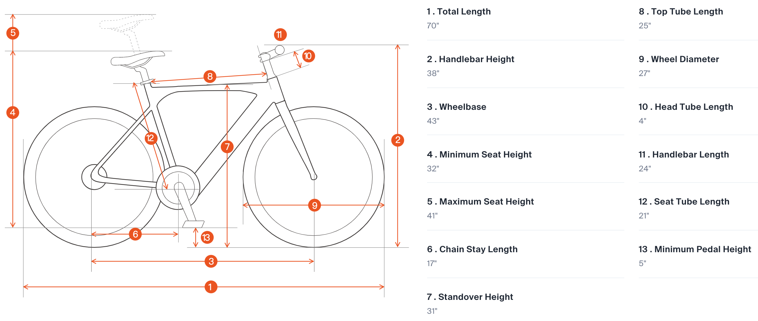 electric road bike geometry chart