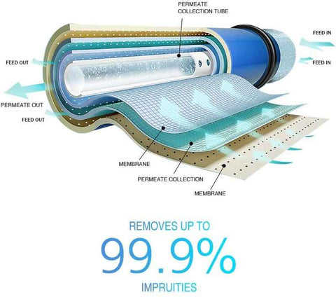 ro membrane water filter
