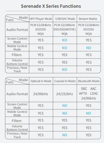 TempoTec Serenade X - TempoTec Audio