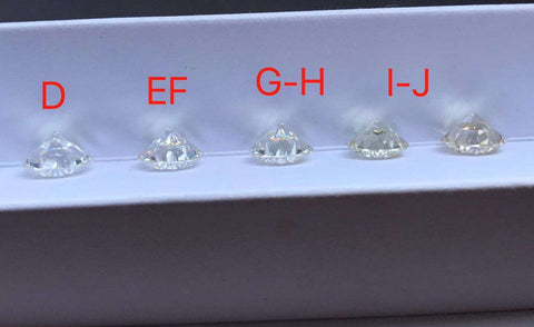 Moissanite Color Grade