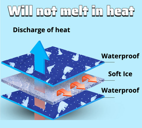 Dog ice pads