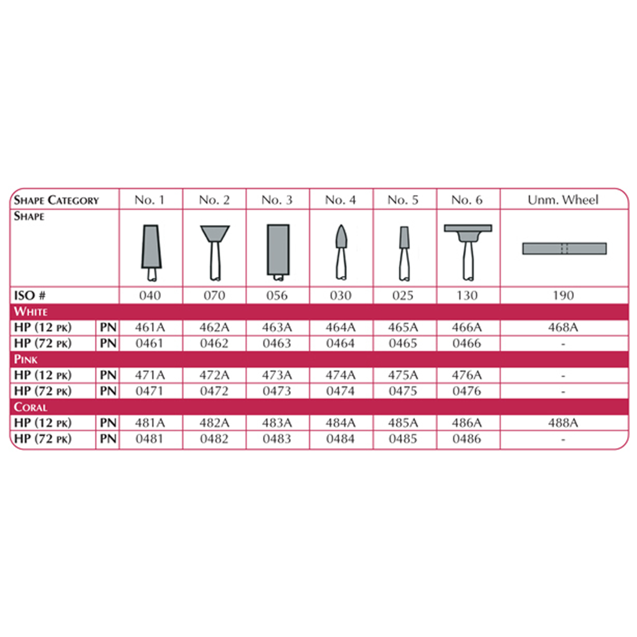 Lab Series Stone, #2 Shape, ISO #070, HP, White, 12/pk