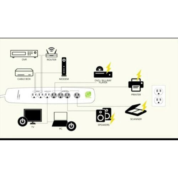 Greenlite Advanced Power Strip - 7 outlets - 3ft Cord - 1400 joules