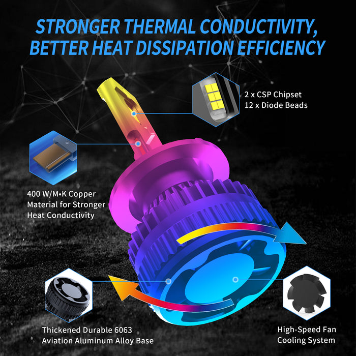 VLAND D2S H7 LED Headlights Bulbs 2PCS High/Low Beam light bulb 6000K White 50W 12-24V