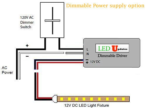 12v S Shape Blue color 2835 LED strip light