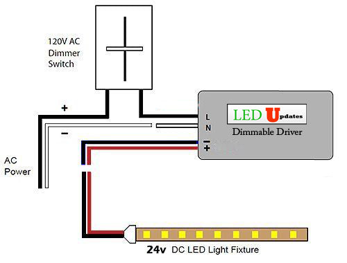 ETL Listed 24V 60w Class 2 Triac Dimmable Power Supply with Junction box built-in