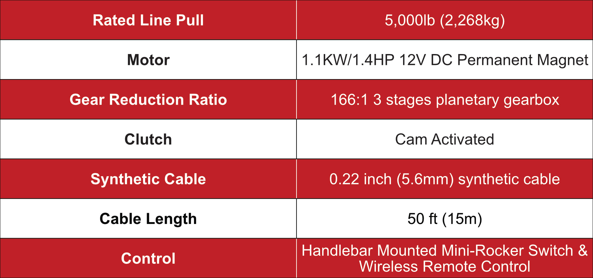 openroad-s-series-5000lb-atv-winch-with-synthetic-cable