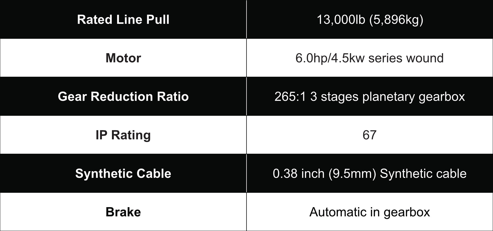 openroad-13000lb-winch-panther-series1-with-synthetic-cable