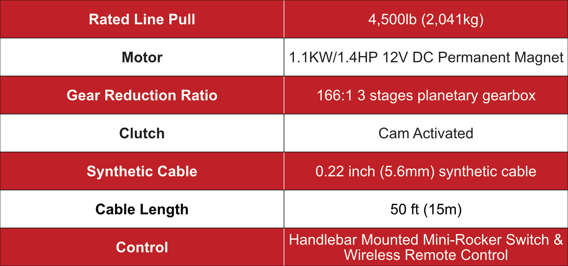 OPENROAD-S-series-4500lb-ATV-Winch-With-Synthetic-Cable