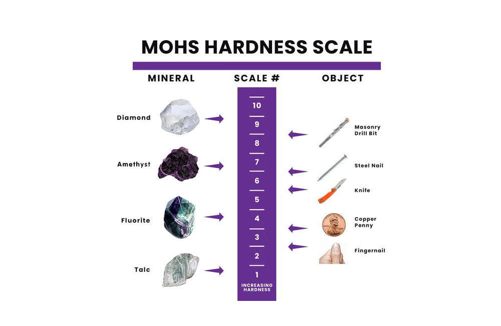 Mohs scale of hardness
