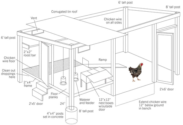 Chicken Coop Plans