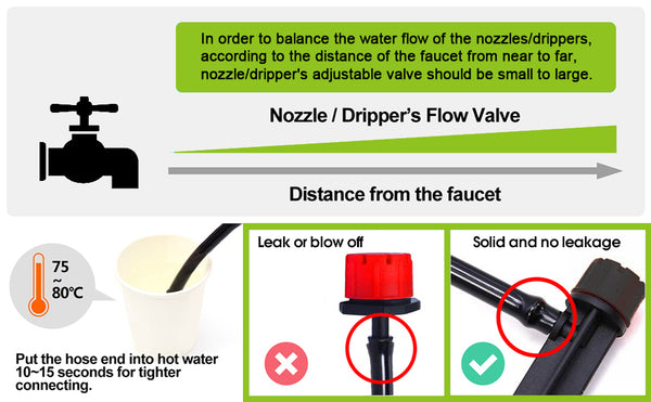 50ft/15m Plant Watering Kit with Distribution Tubing Hose Adjustable Nozzles