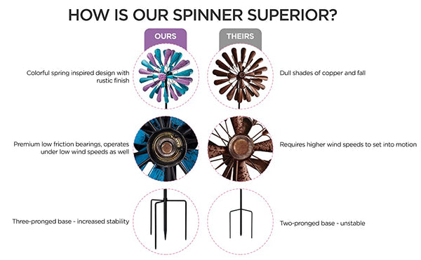 Inch Double Sided Rustproof And Water Proof Spinner