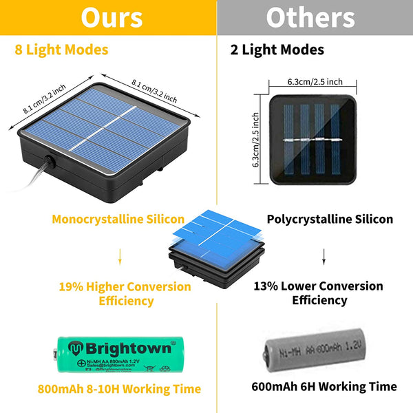 Outdoor Solar String Lights