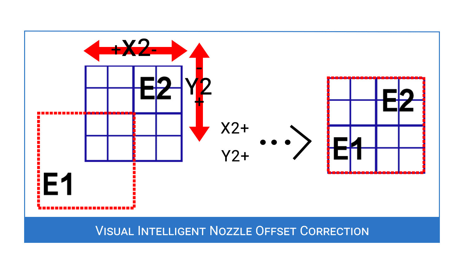 TL-D5 Visual Intelligent Nozzle Offset Correction