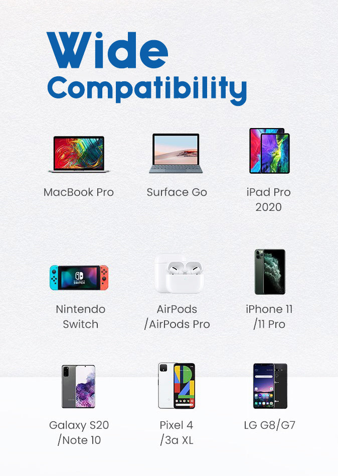 Cargador de pared PDGaN de carga rápida ZEERA de 65 W para iPhone 13 Pro Max, MacBook Pro, iPad Pro, Galaxy S21 Ultra