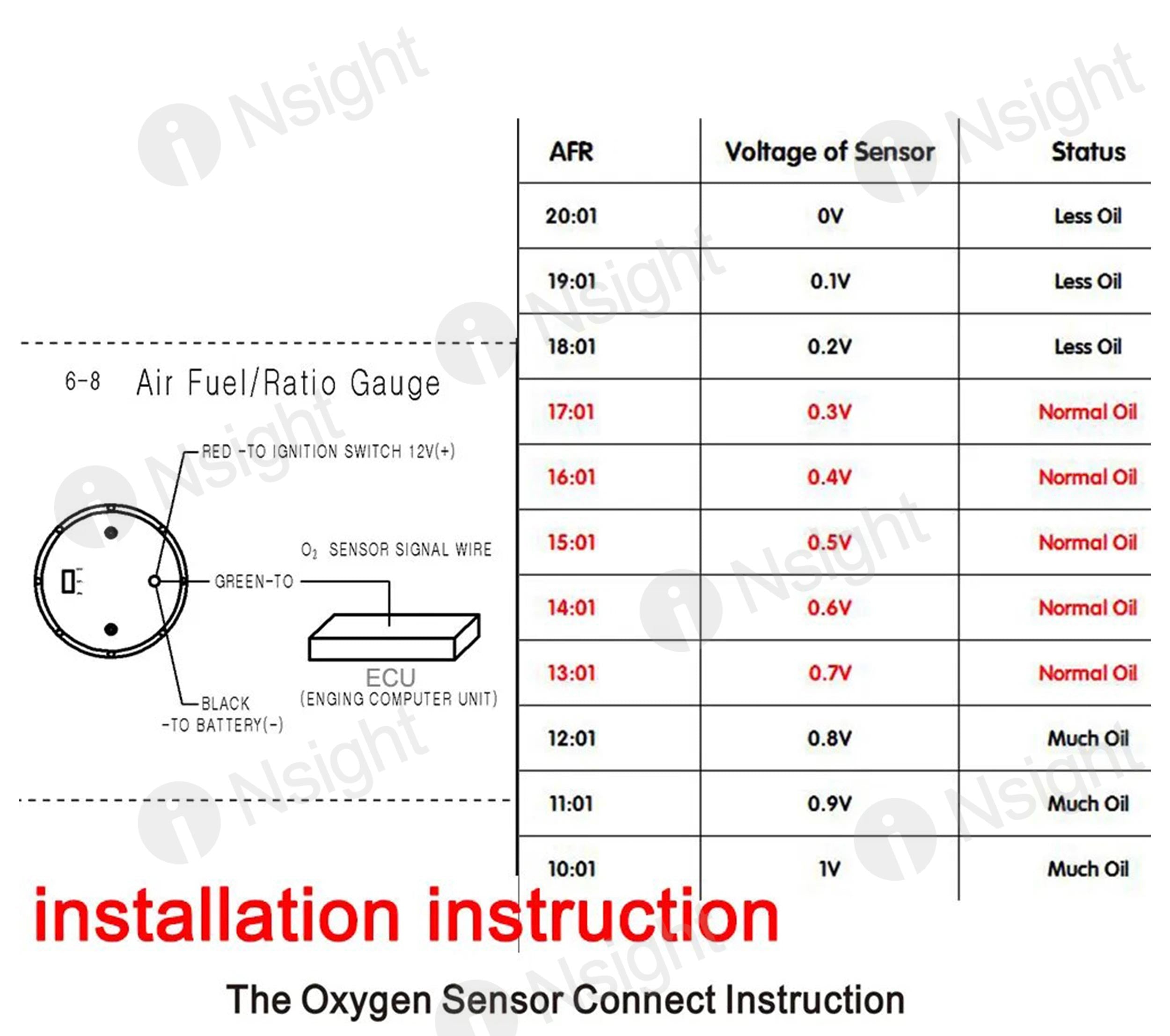 Afr Versus O2 Sensor 52mm Digital Air Fuel Ratio Gauge With Narrowband O2 Oxygen Sensor Car ...