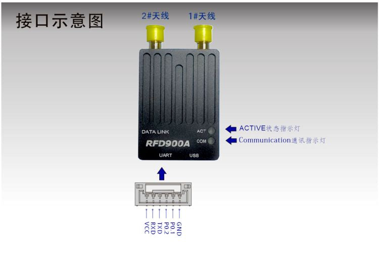 RFD900A – iNsightFPV