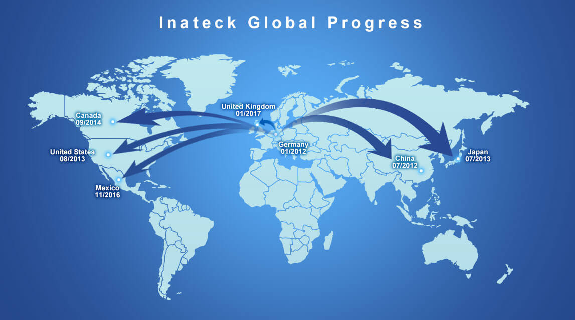 Inateck History