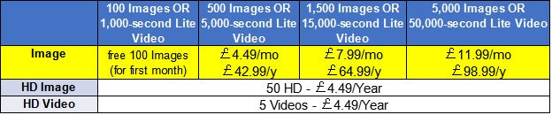 A390G-UK-DataPlan