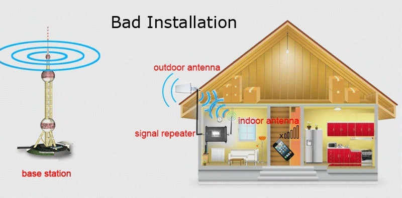Meilleure et mauvaise installation du répéteur de signal mobile